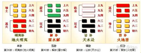 明夷|周易第36卦